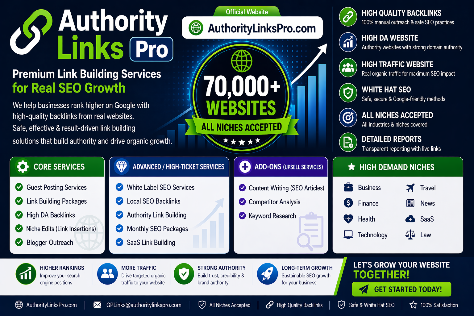 Authority Links Pro – High-Quality Link Building Services for Real SEO Growth